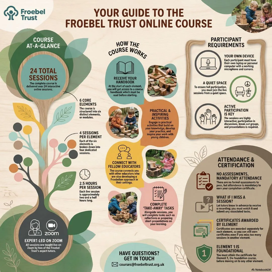 Online Course Explainer